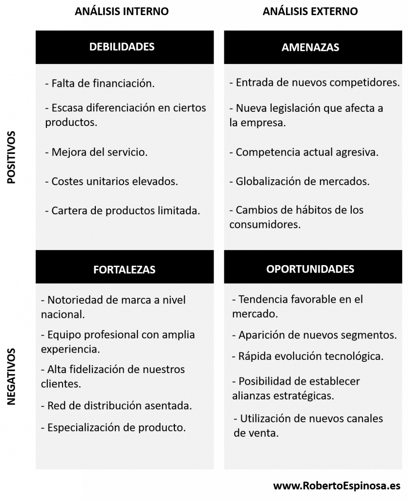 La matriz de análisis DAFO FODA Roberto Espinosa